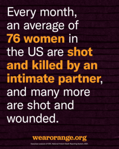 Every month, an average of 76 women in the US are shot and killed by an intimate partner, and many more are shot and wounded. Source: Everytown analysis of CDC, National Violent Death Reporting System, 2021.