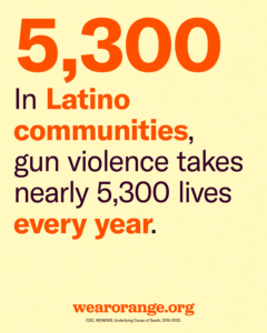 5,300: In Latino communities, gun violence takes nearly 5,300 lives every year. CDC, WONDER, Underlying Cause of Death, 2019-2023.