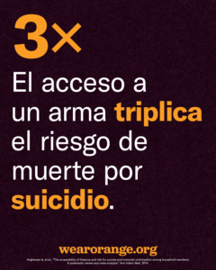 3x: El acceso a un arma triplica el riesgo de muerto por suicidio. Anglemeyer A., et al., "The accessibility of firearms and risk for suicide and homicide victimization among household members: A systematic review and meta-analysis." Ann Intern Med, 2014.